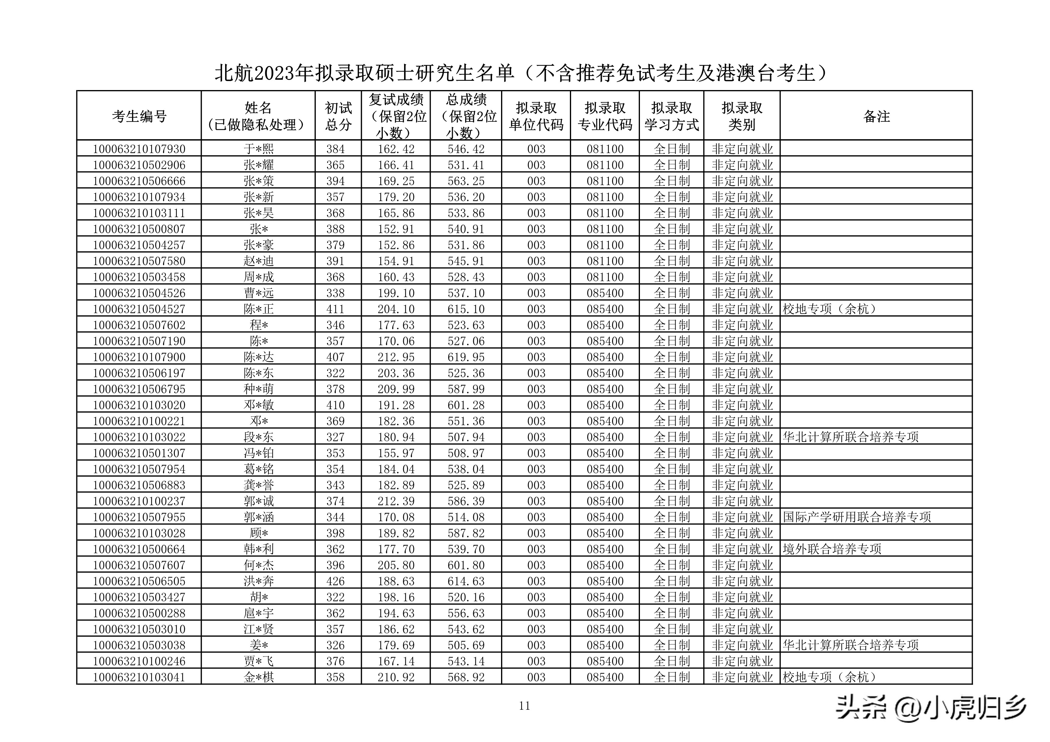 北京航空航天大学研究生拟录名单,北京航空航天大学研究生拟录取