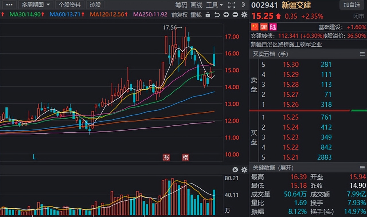 十大潜力水利股排行榜一览表,十大利好水利股