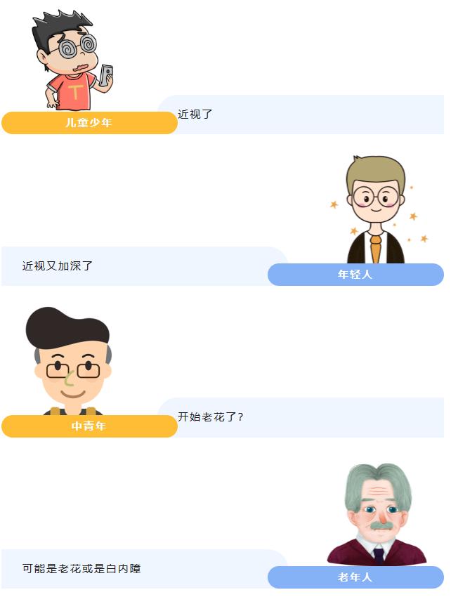 视力下降要如何治疗呢,什么药物可以导致视力下降