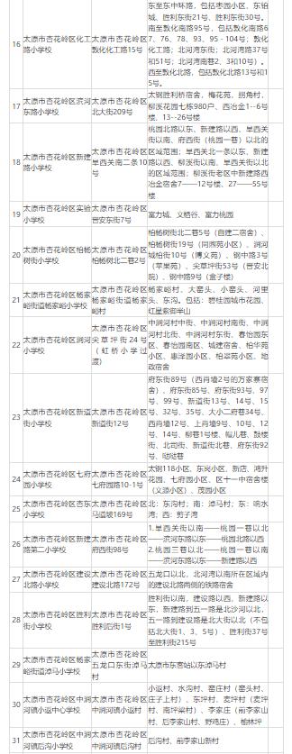 太原全市小学学区划分汇总,太原公立小学划片原则