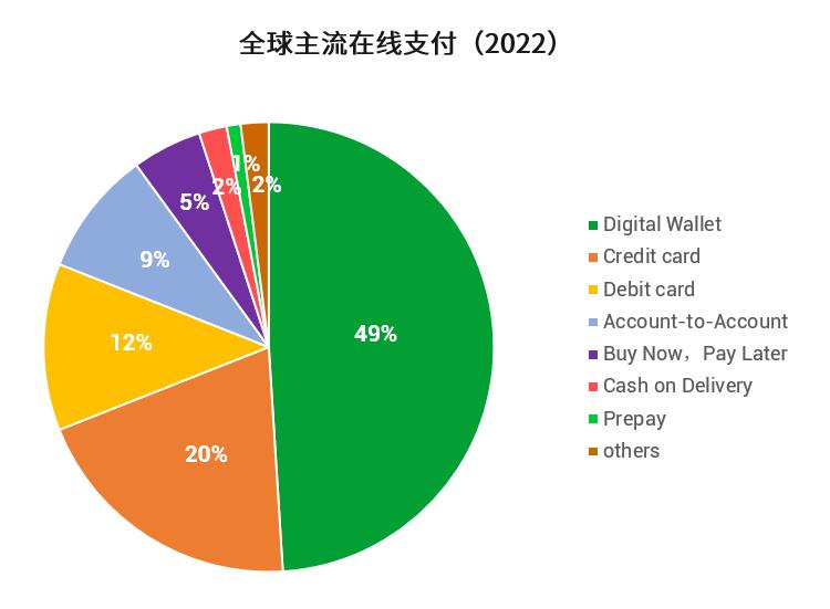 什么是四种支付模式,跨境支付模式有哪些类型