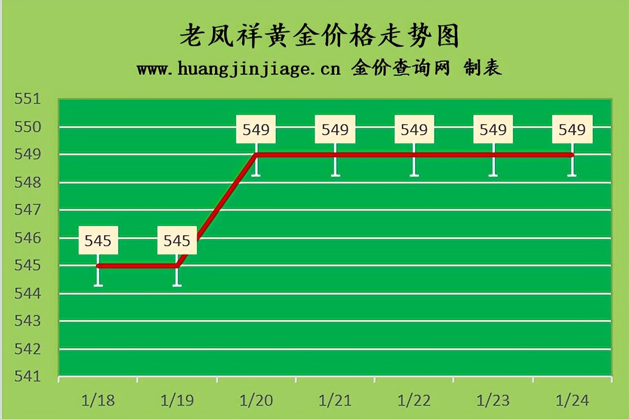 金价2021年2月走势图多少钱一克,2023年黄金今日金价多少