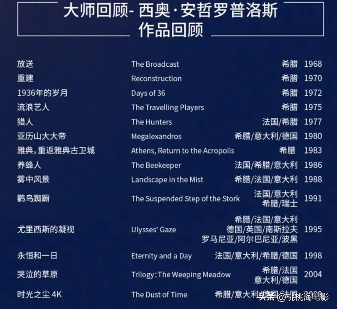 哇哇哇，这么多好电影，你选得过来么？