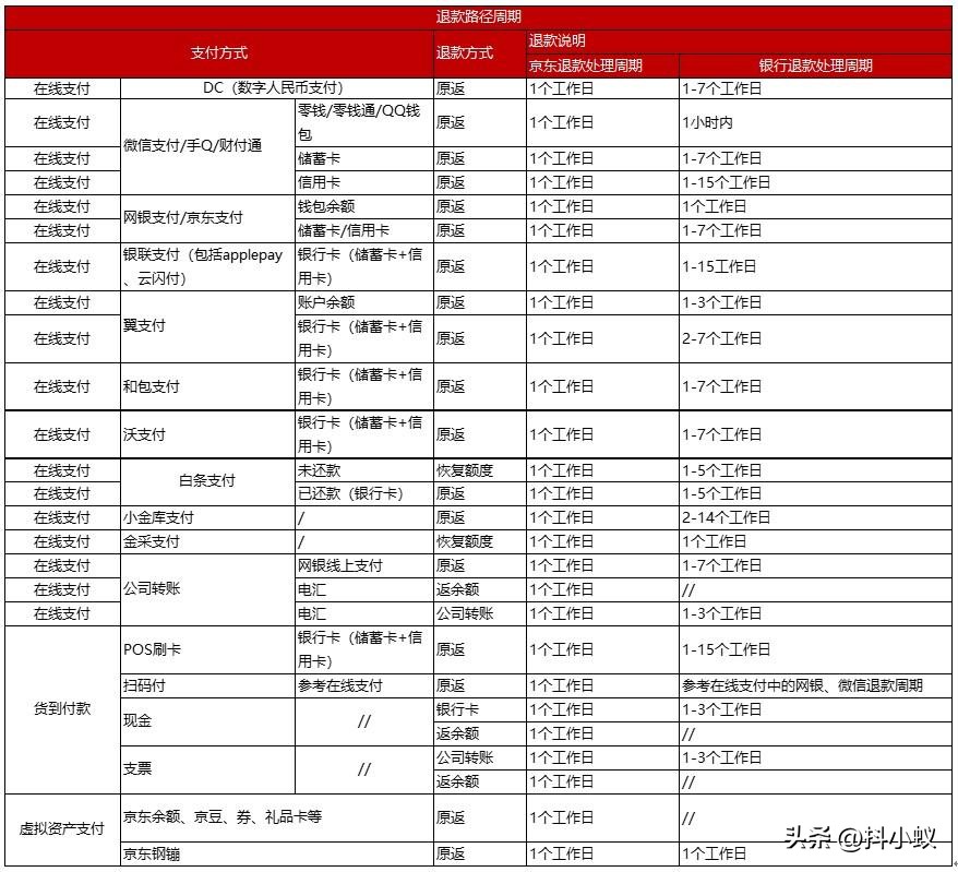 京东换货手机流程,京东换货怎么是售后维修