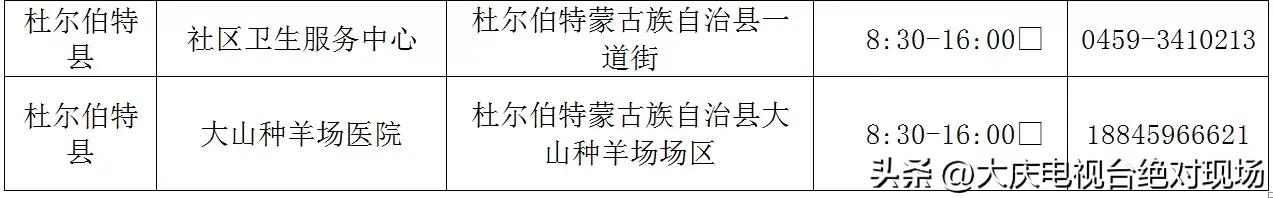 大庆第四针疫苗在哪里预约,大庆第四医院疫苗接种电话
