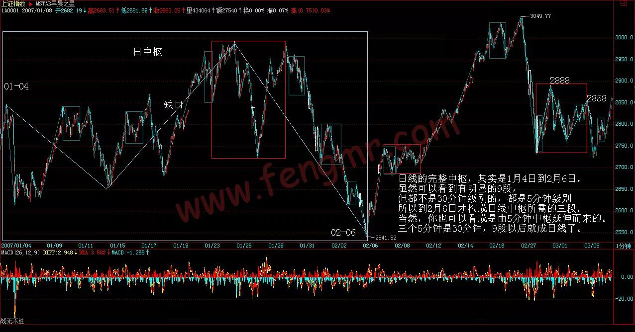 如何炒股票入门知识讲解,缠论33课走势的多义性