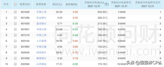 计入其他综合收益的情况,其他综合收益都是什么收益
