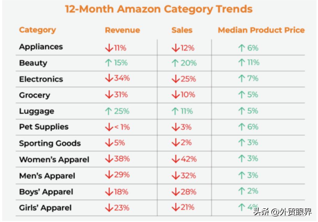 近一周跨境电商,跨境电商直播带货靠谱吗