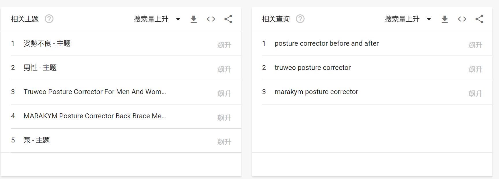 如何使用谷歌趋势来预测爆品，制造营销话题和布局销售策略？