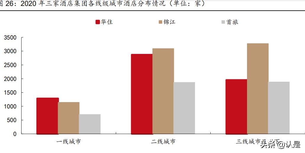社服医美化妆品行业2022年投资策略：重点关注三大主线