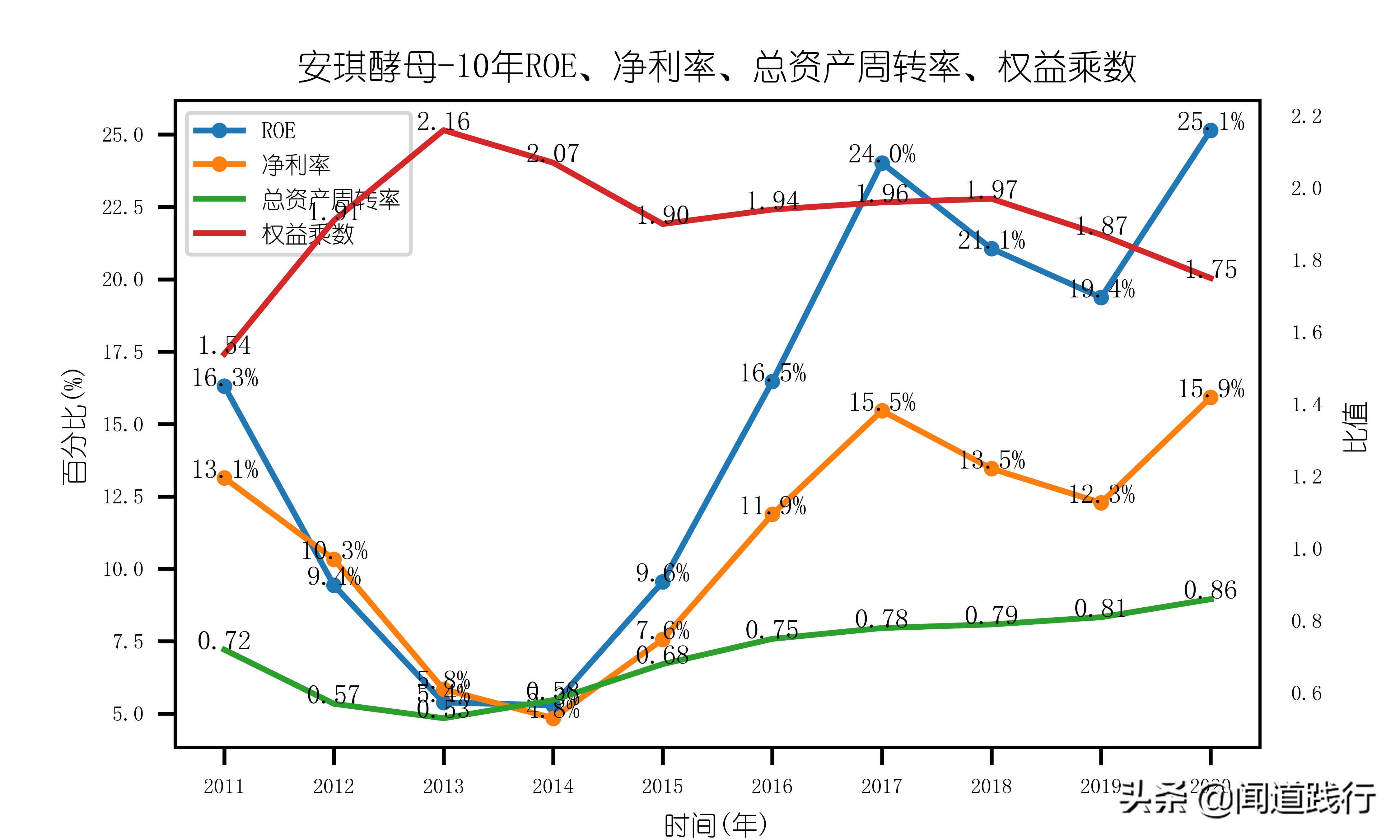 安琪酵母前景,安琪酵母值得持有吗