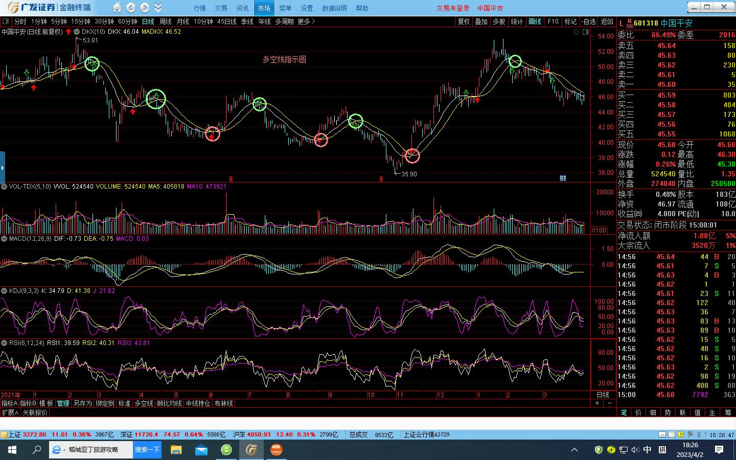新手入门股市的要领,快速了解股市入门