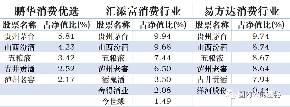 白酒基金下跌30%还会回本吗,白酒基金暴跌还能继续持有吗