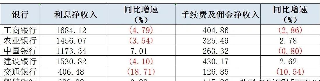 交通银行效益好不好,交通银行为什么估值这么低