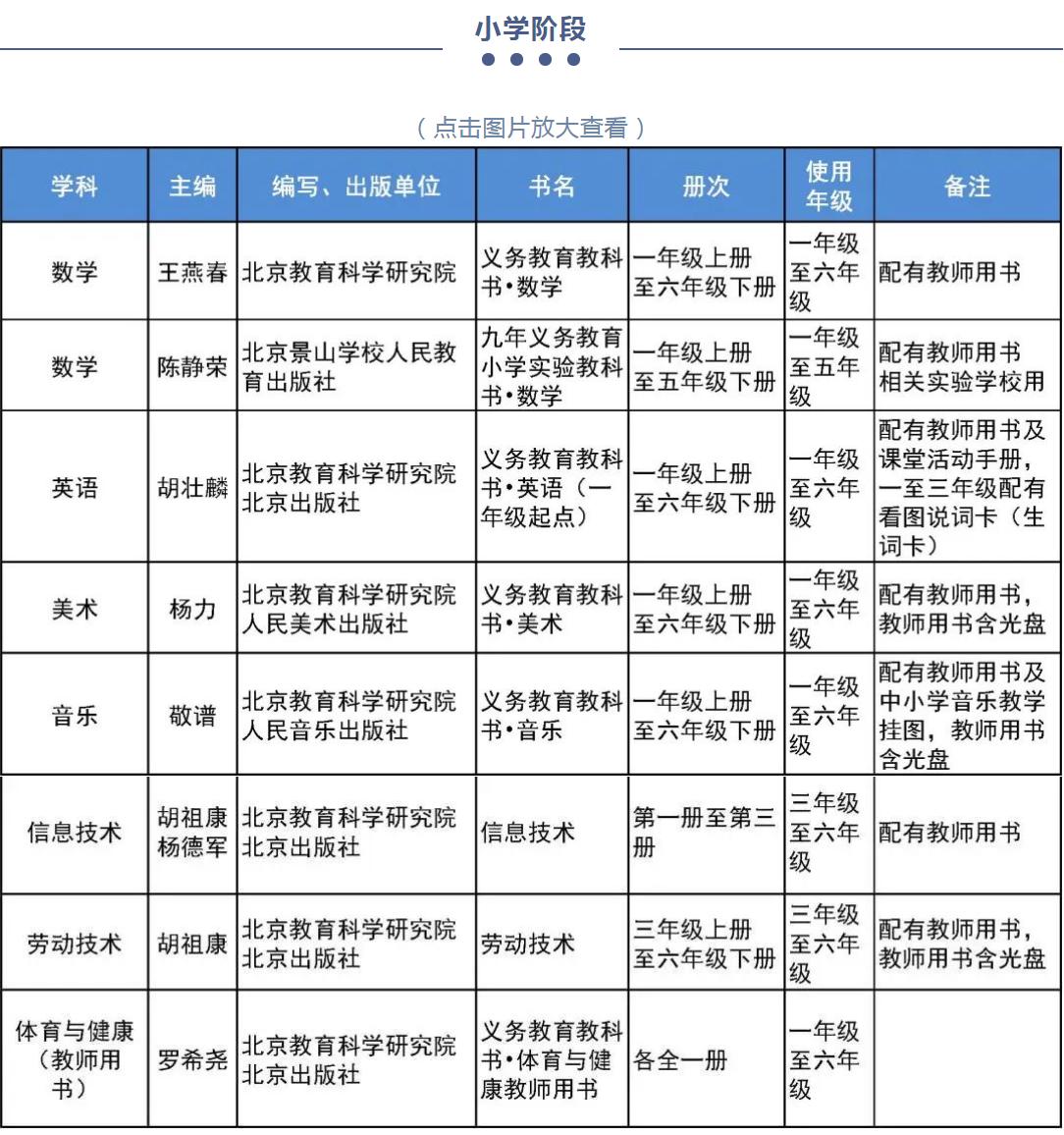 2022年北京市中小学教学用书目录公布！快来看看孩子们用的都是哪些教材