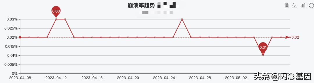 客户端异常解决方案,客户端异常应急处理方案