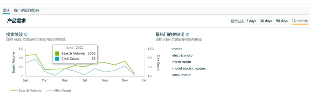 如何增加亚马逊选品成功率和质量,如何利用亚马逊选品技巧卖货