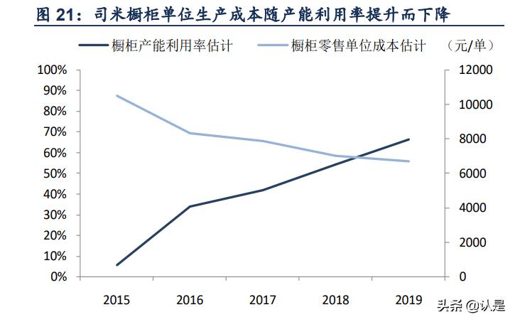 定制家具索菲亚和维意,索菲亚家居定制成长历程