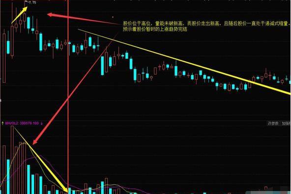 股市冠军的选股方法,主力选股绝招和技巧