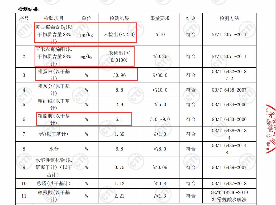 宠率狗粮和比乐狗粮哪个好,宠率狗粮全系列测评值不值得买