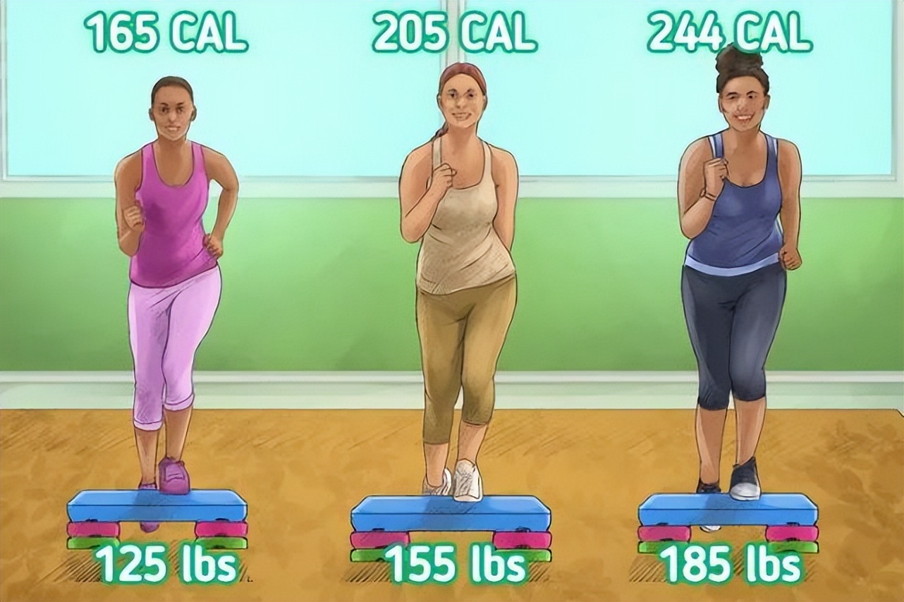 燃烧你的卡路里教程,燃烧你的卡路里运动教程