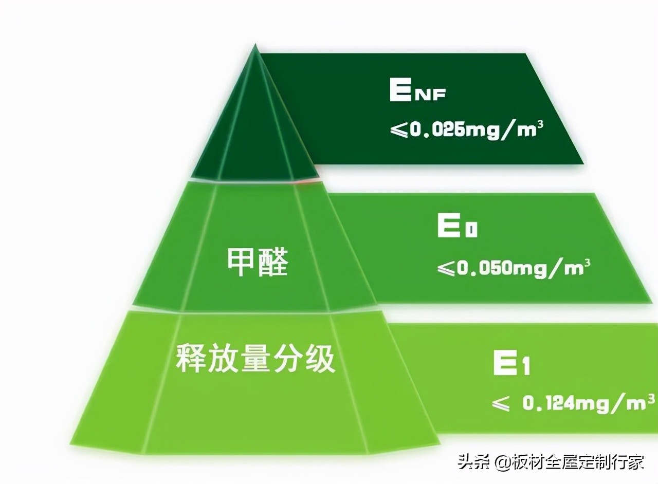 衣柜板材十大品牌环保排名,环保衣柜板材哪种好用又实惠