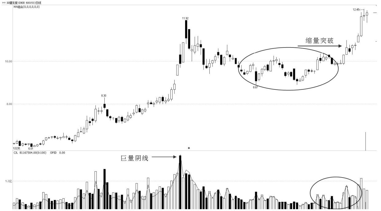 股市亏钱的六大征兆,股市亏钱信号