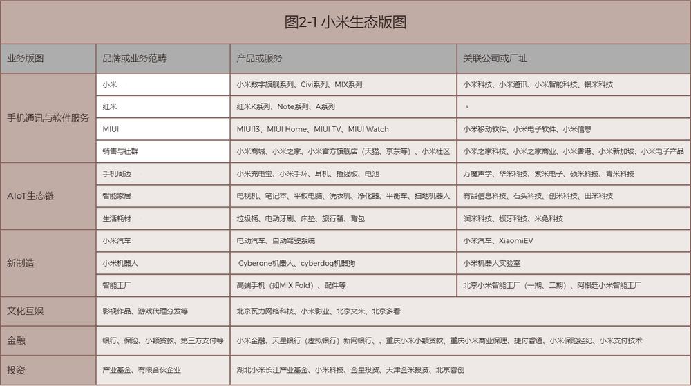 十年米粉对小米的吐槽,一位米粉对小米的评价