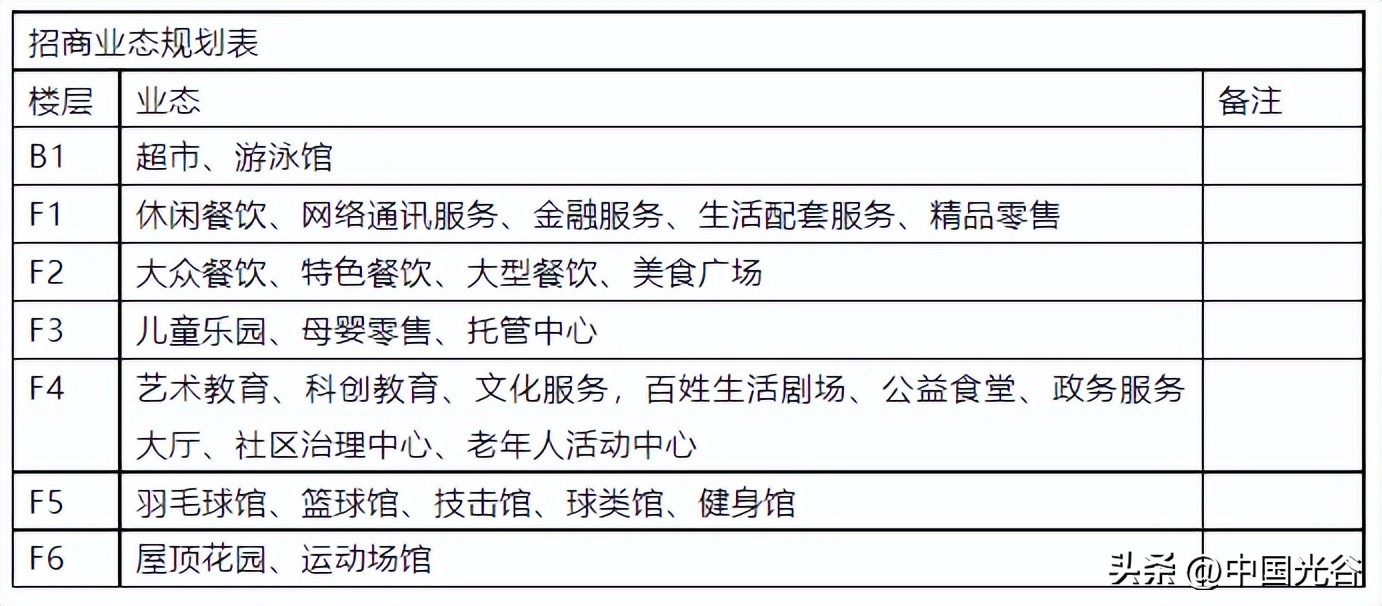 光谷中心城东社区邻里中心项目,武汉光谷邻里中心什么时候开业