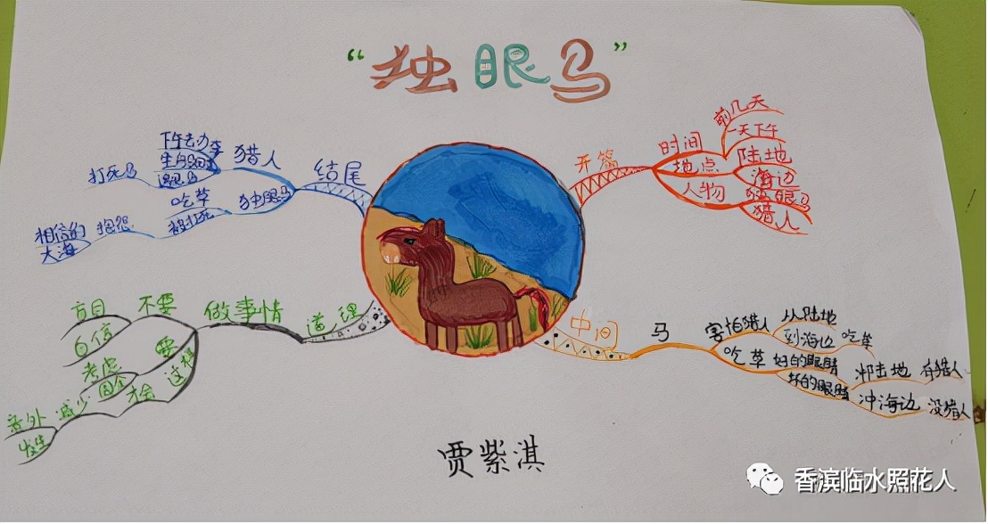 寓言故事思维导图三年级龟兔赛跑,三年级思维导图伊索寓言狐假虎威