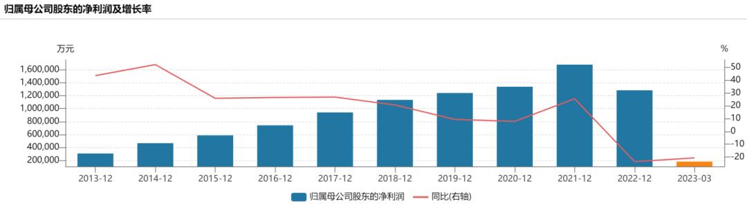 海康威视未来会是万亿市值吗,海康威视2023年市场占有率