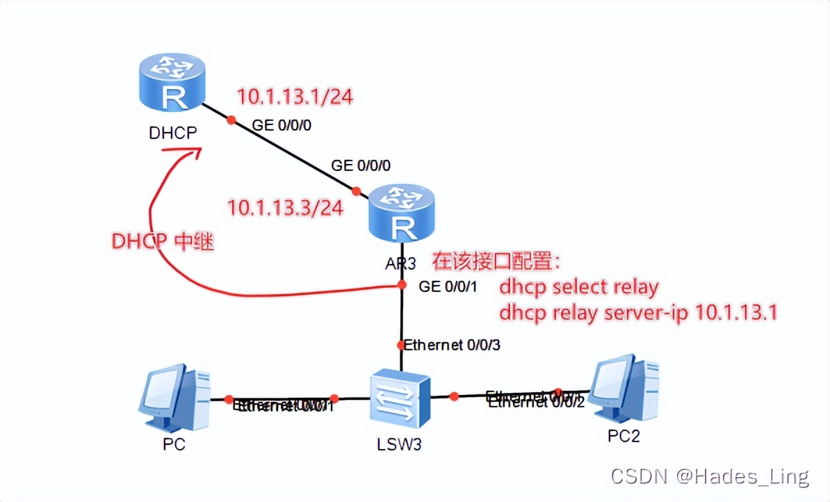dhcp协议配置方式,dhcp协议的配置