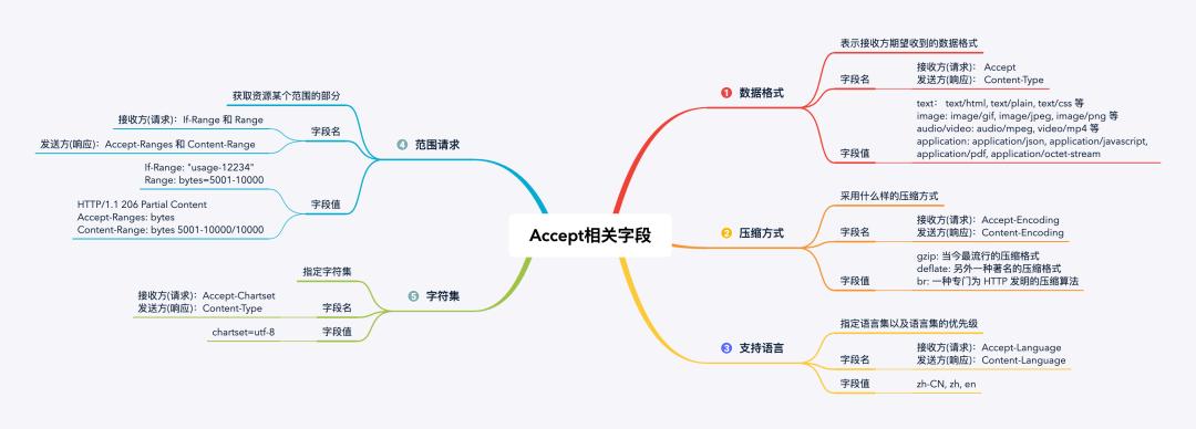 计算机与网络知识,计算机网络知识书籍