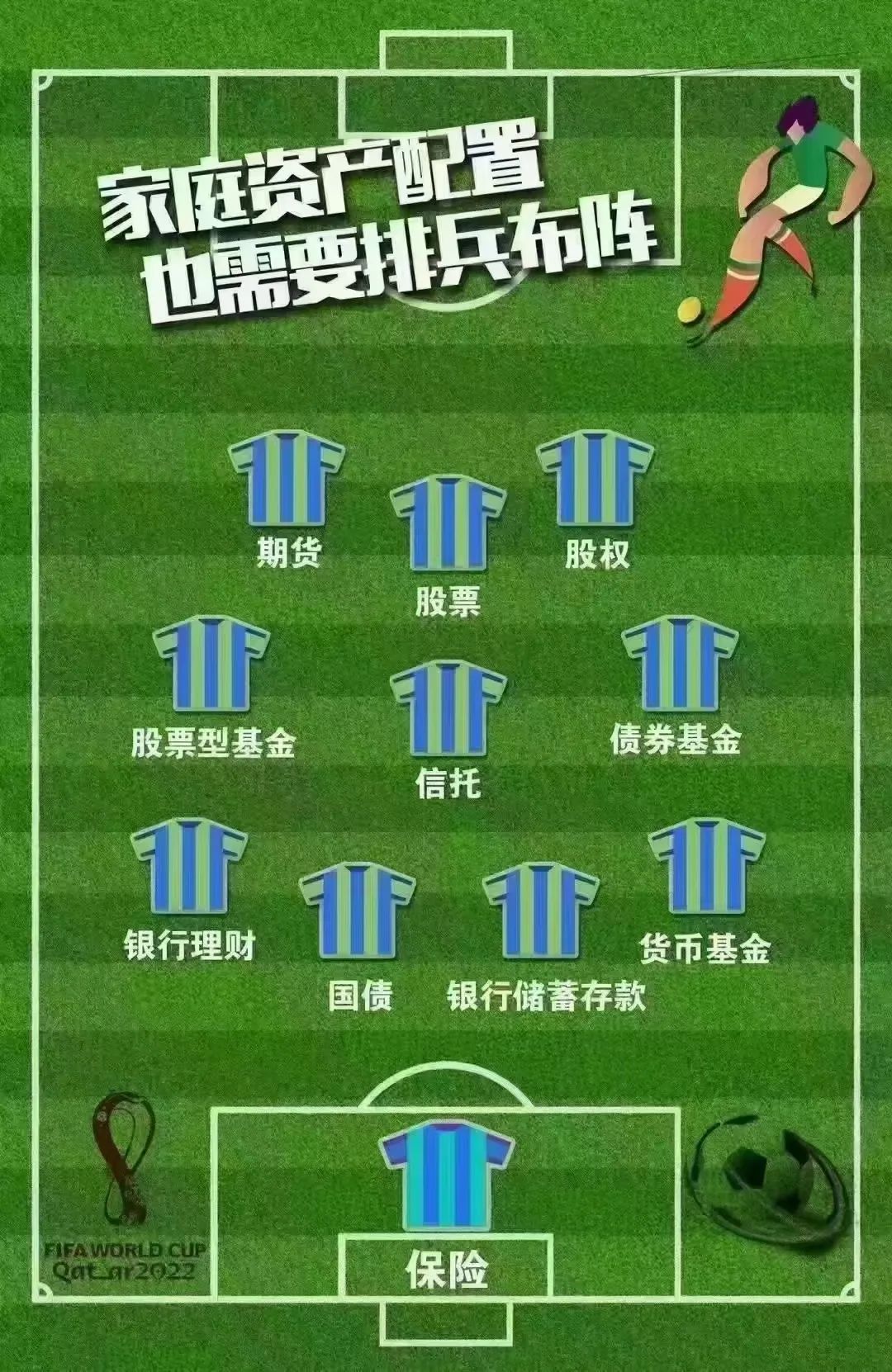 家庭理财金字塔比例图,家庭理财金字塔