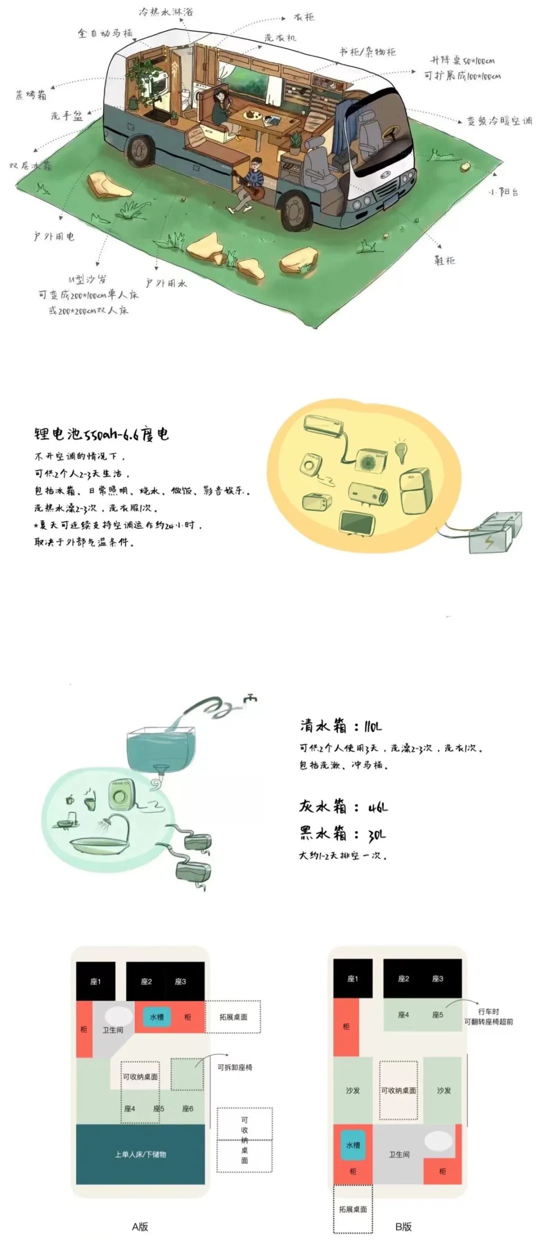 我在房车上隔离21天，拥抱了一小段上海的春天