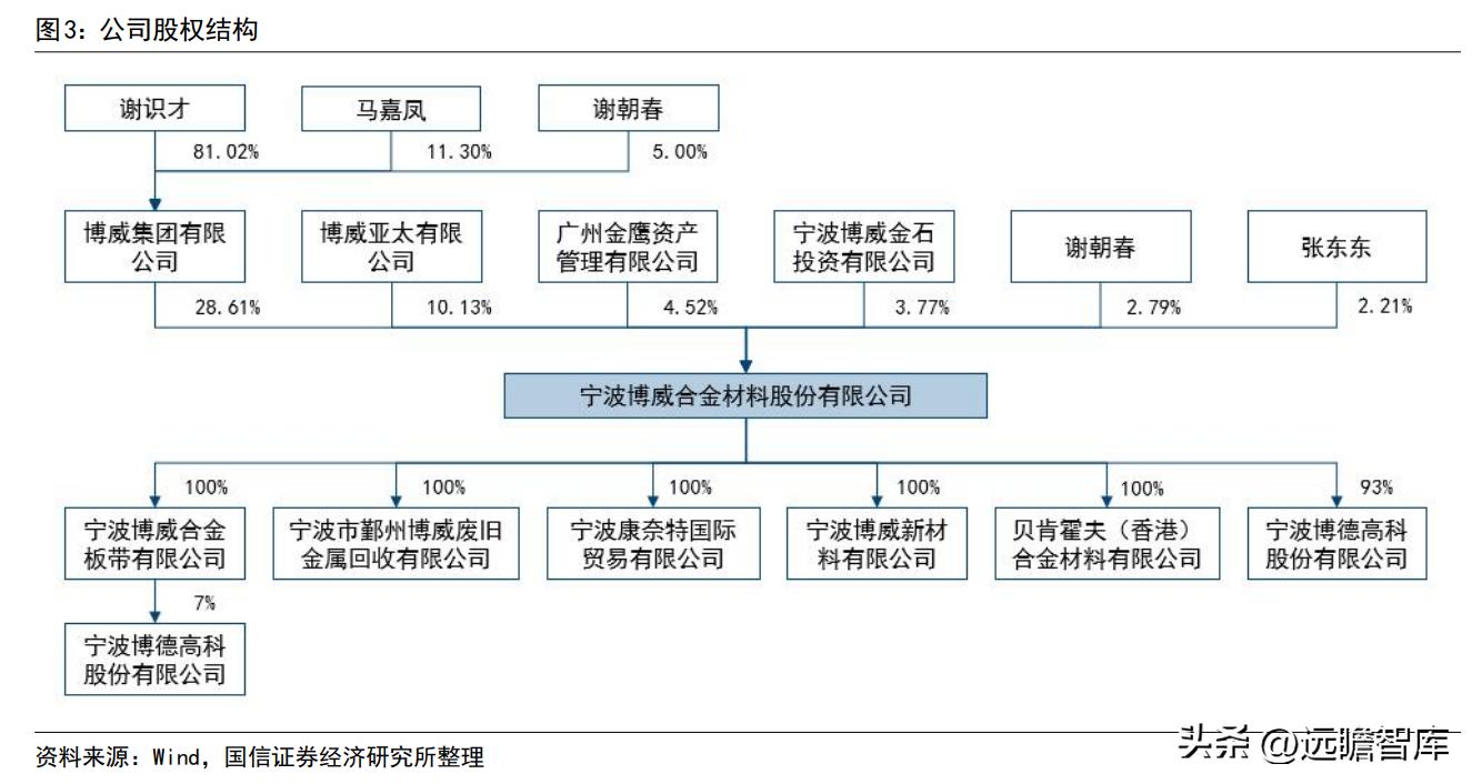 博威高性能铜合金,深耕五金行业28年