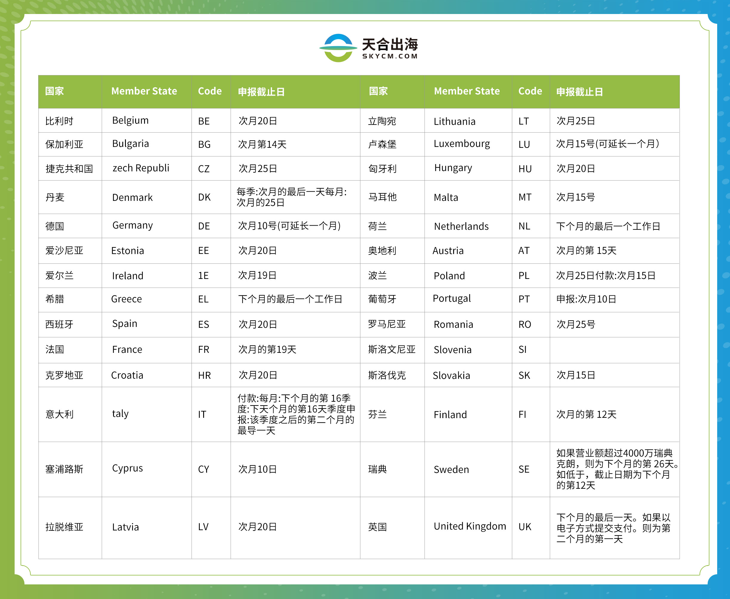 天合出海,欧洲vat知识问答