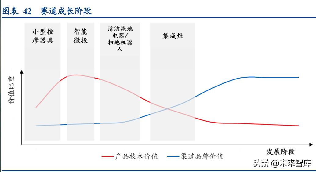 清洁设备市场调研报告,清洁电器类行业