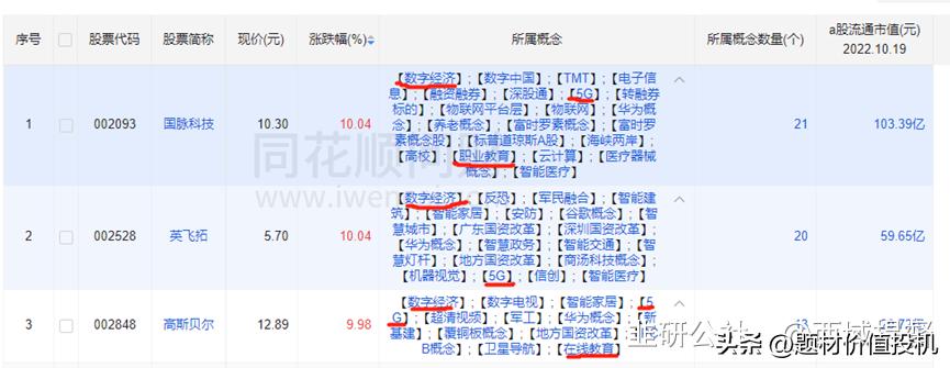 高斯贝尔科技股份有限公司,高斯贝尔与华为的20亿订单