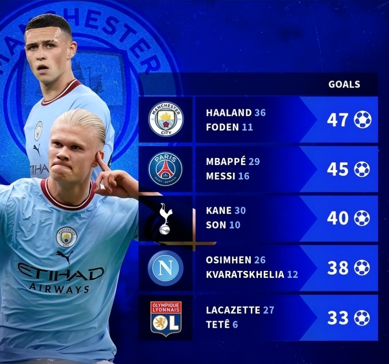 欧洲最强足球阵容,欧洲最好锋线