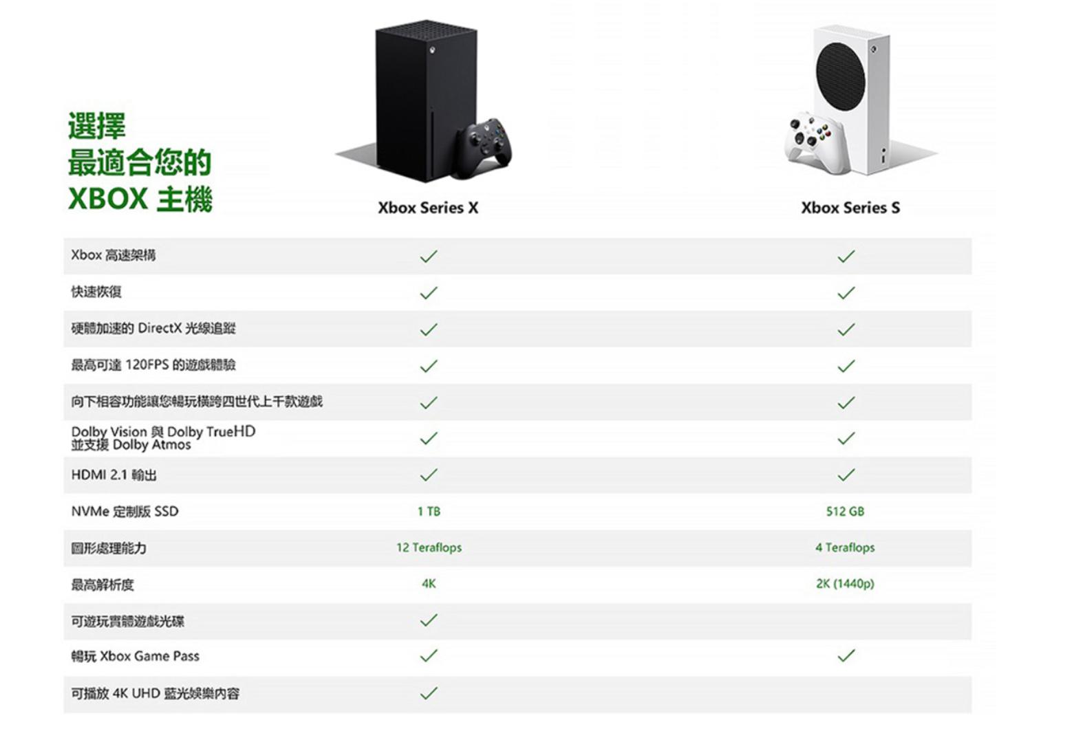 海鲜市场圆梦高性价比XSS，来聊聊XGP游戏体验