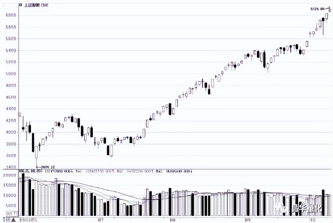 a股指数失真,北证a股指数