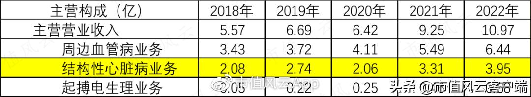 先健科技估值,先健科技业绩大全