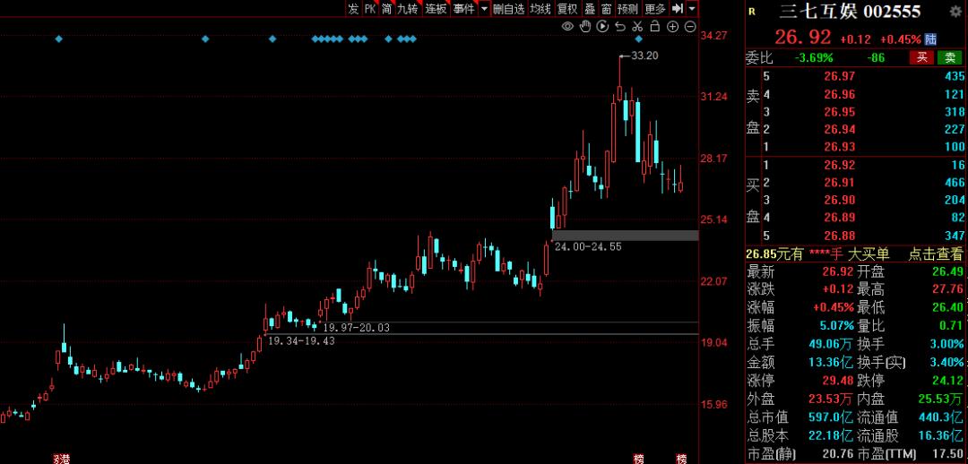 传媒板块哪些股票值得投资,传媒股龙头股一览表