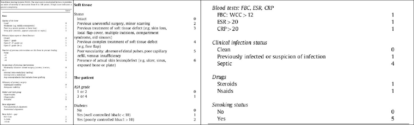 更好服务患者西安市红会医院骨不连专科门诊开诊