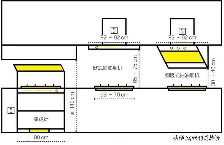全屋水电预留尺寸大全,全屋电路都是用多大的安装布线图