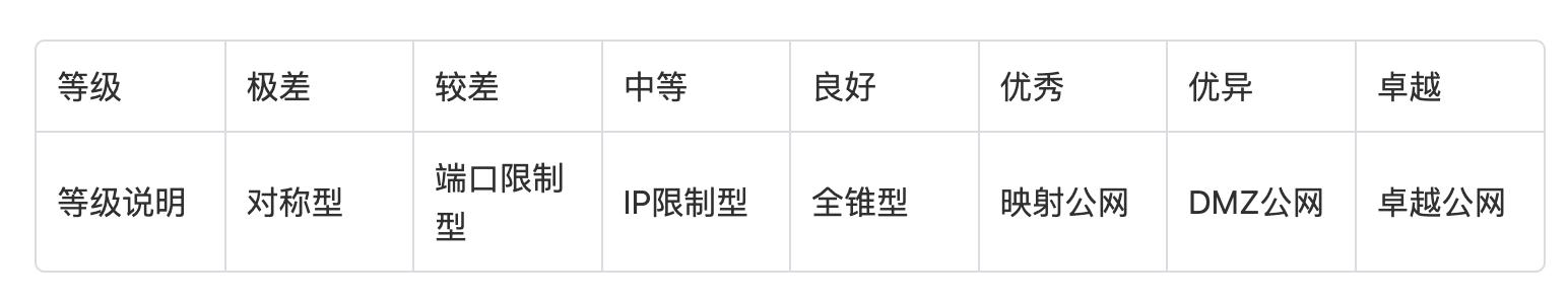 『睡后收入』靠谱吗？宽带跑PCDN的折腾和感受，说说遇到的坑！