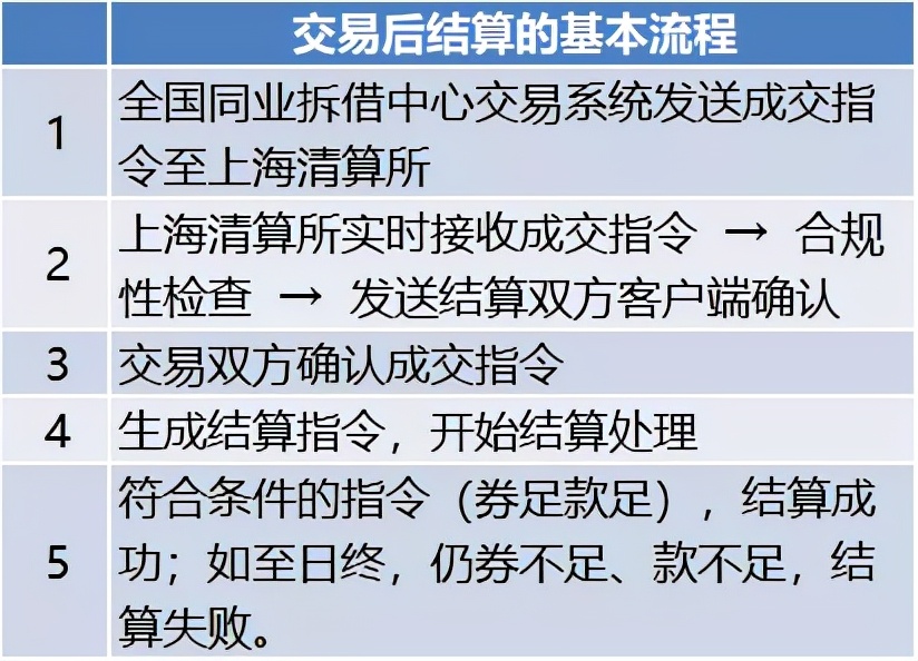 终于说明白了,2022年债券市场的重要政策