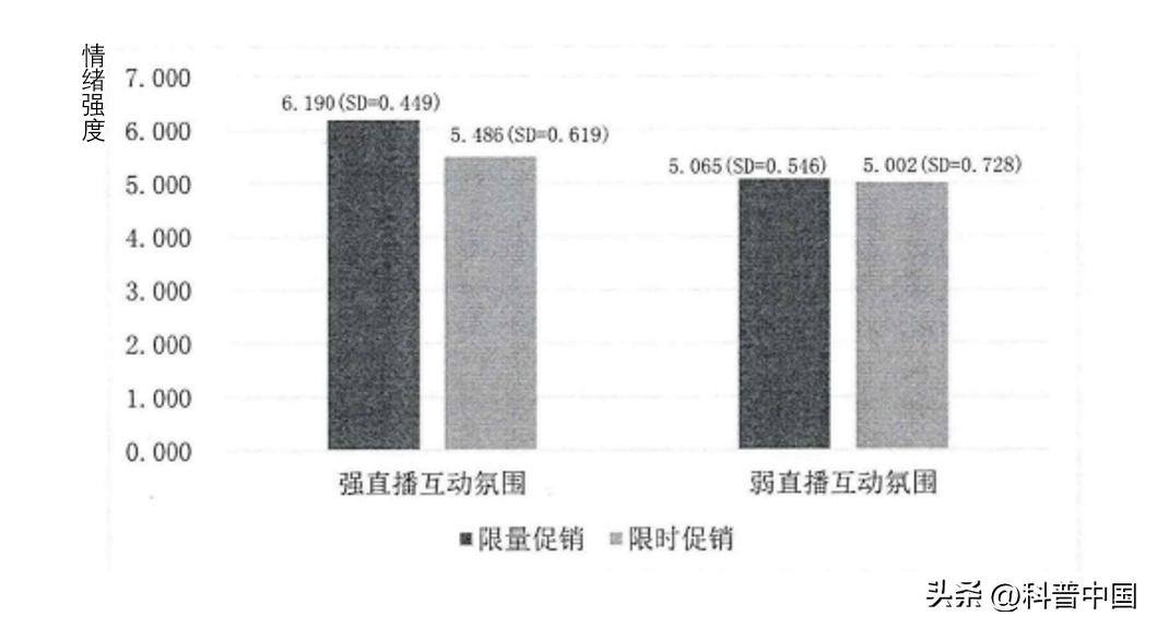 你有抑制自己冲动消费的好办法吗,如何克服情绪波动引起的冲动消费