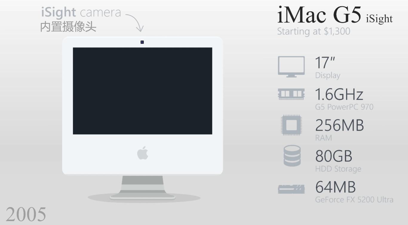 imac一体机真的是最后一代了吗,imac一体机10.11.6怎么能升到10.13